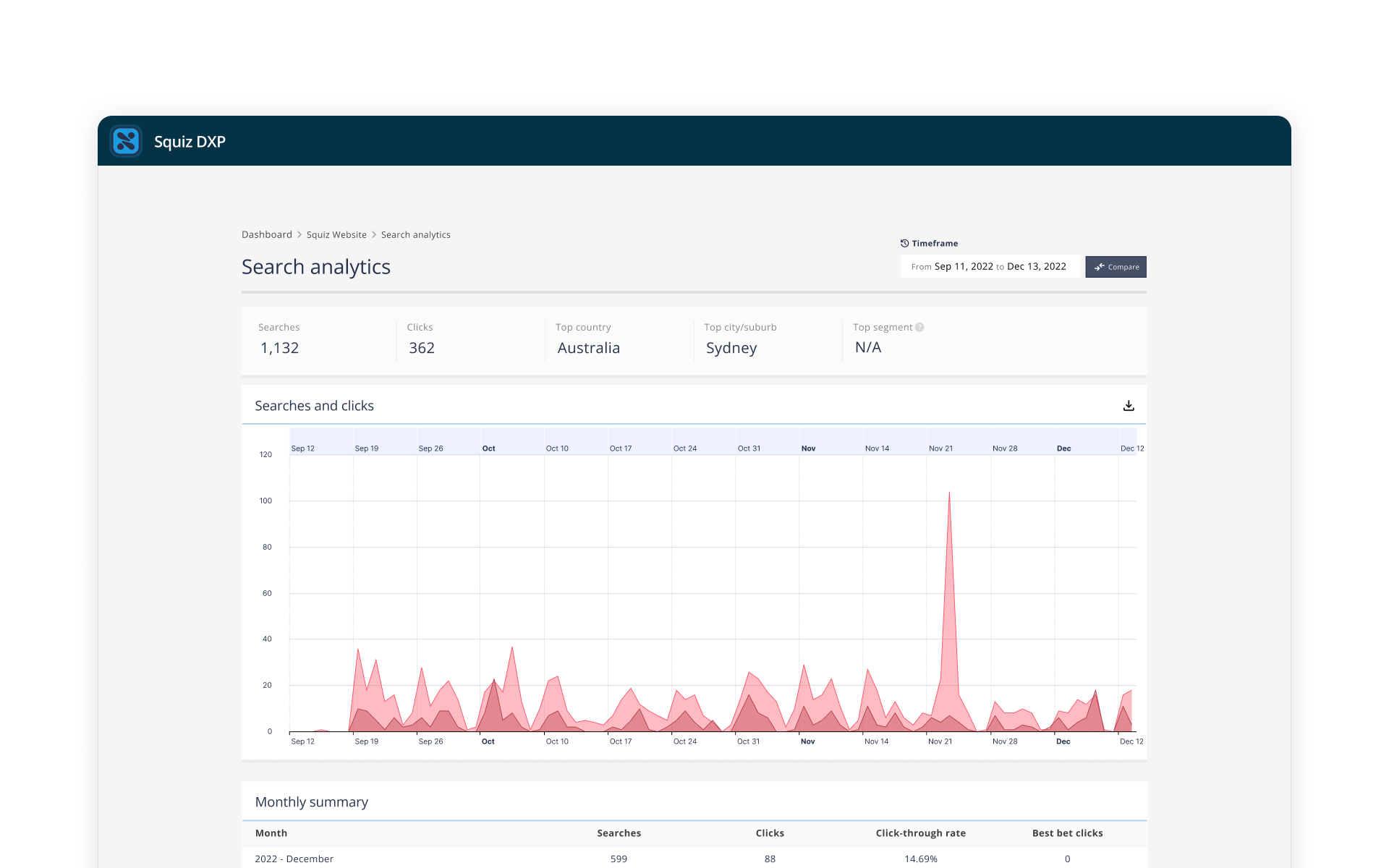 Search analytics