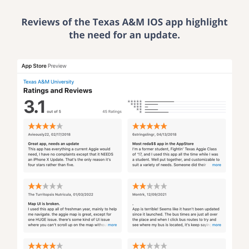 Texas A&M reviews