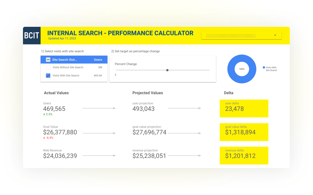 Performance Calculator