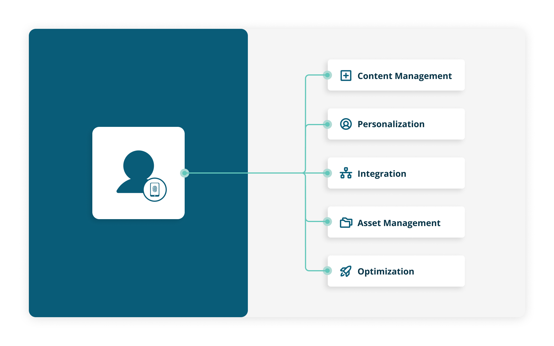 Identity Provider Integration