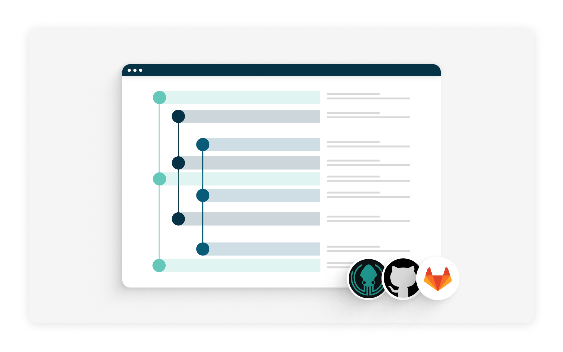 Developer collaboration