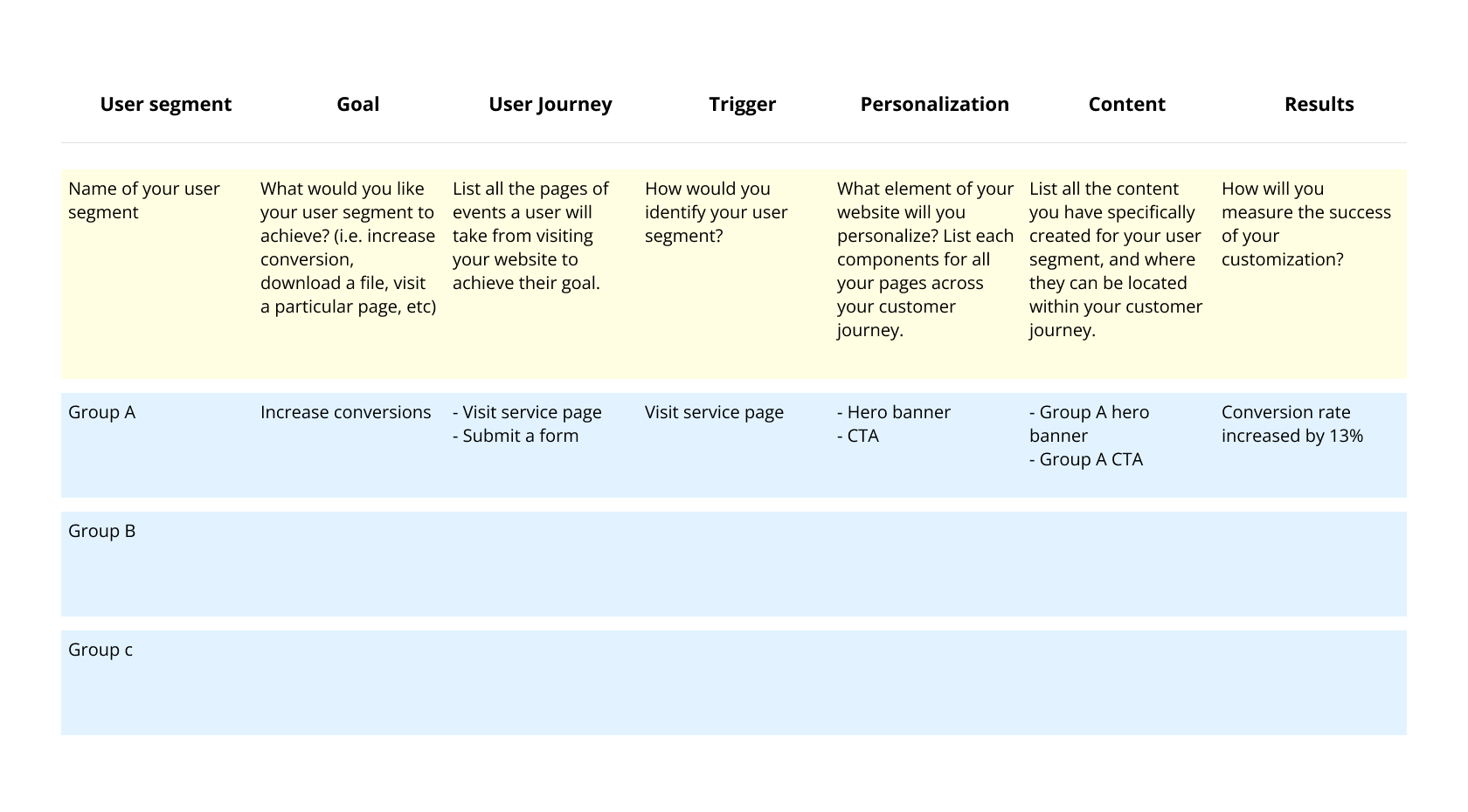 Web personalization strategy