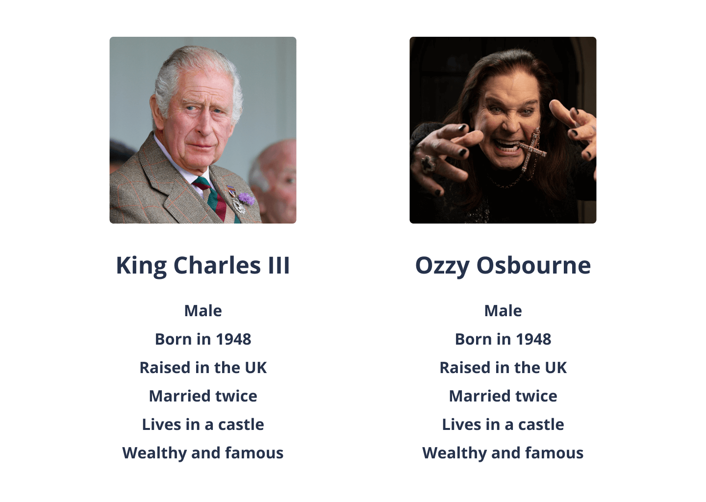 Personas (king Charles III vs Ozzy Osbourne)