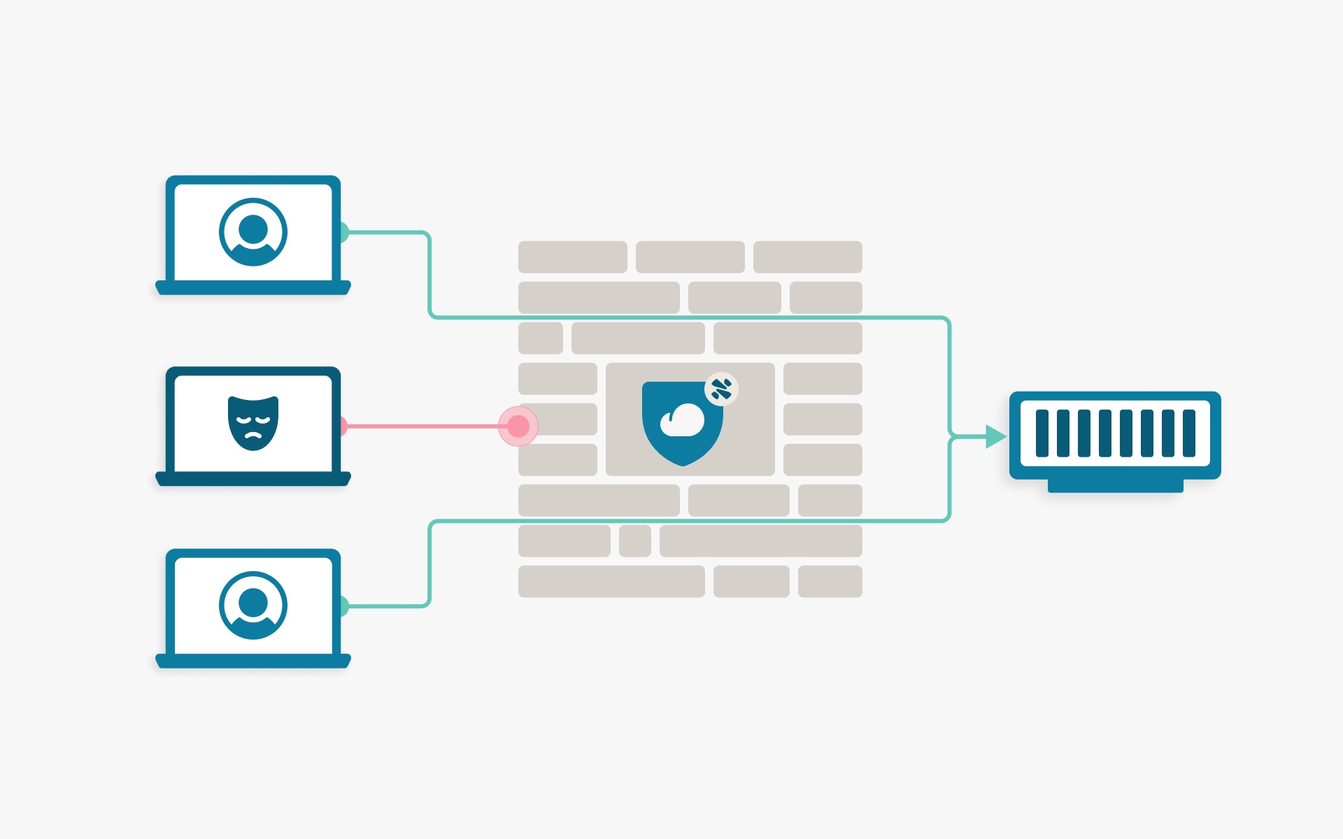 Image of a Web Application Firewall (WAF) blocking malicious traffic
