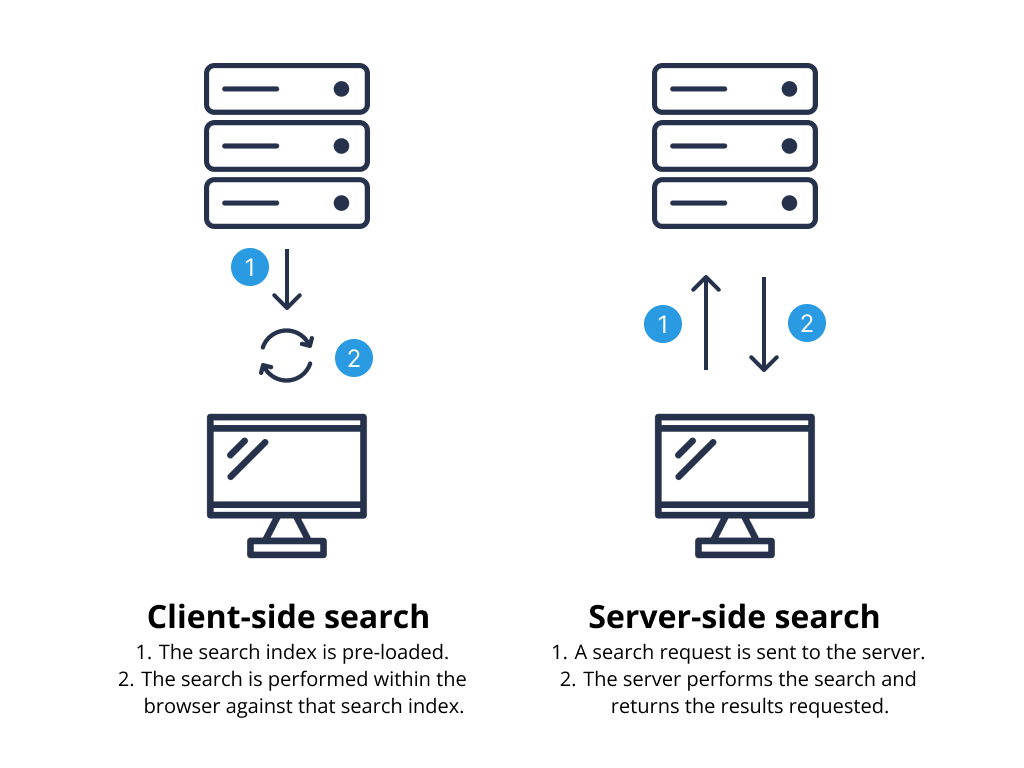 Client-side vs Server-side search