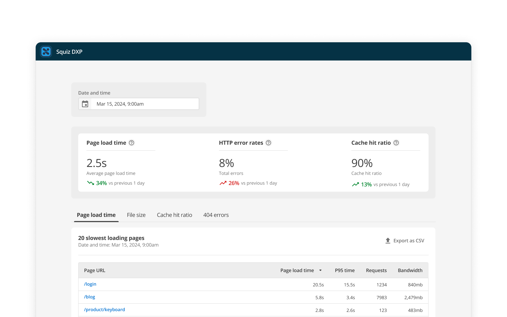 Monitor and manage essential metrics