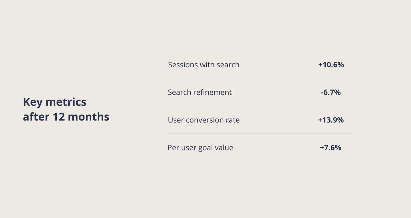 Key results Key results