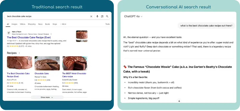 Side-by-side comparison of traditional search result and conversational AI search result. Traditional search shows Google’s list of chocolate cake recipes; conversational AI provides a direct, summarized answer with a recommended recipe and key details.