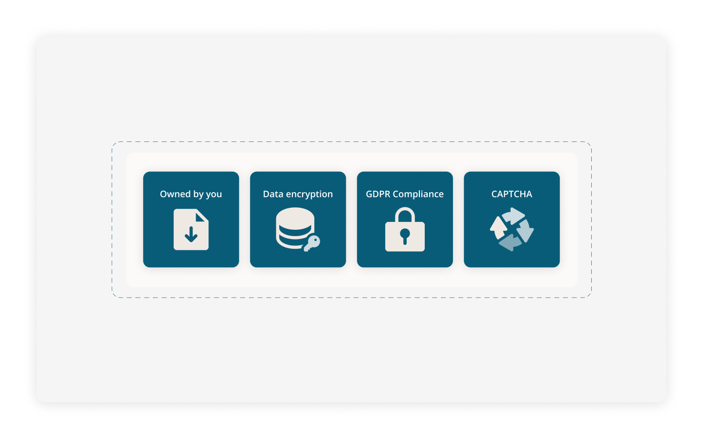 Protect Data + Remain Compliant v2