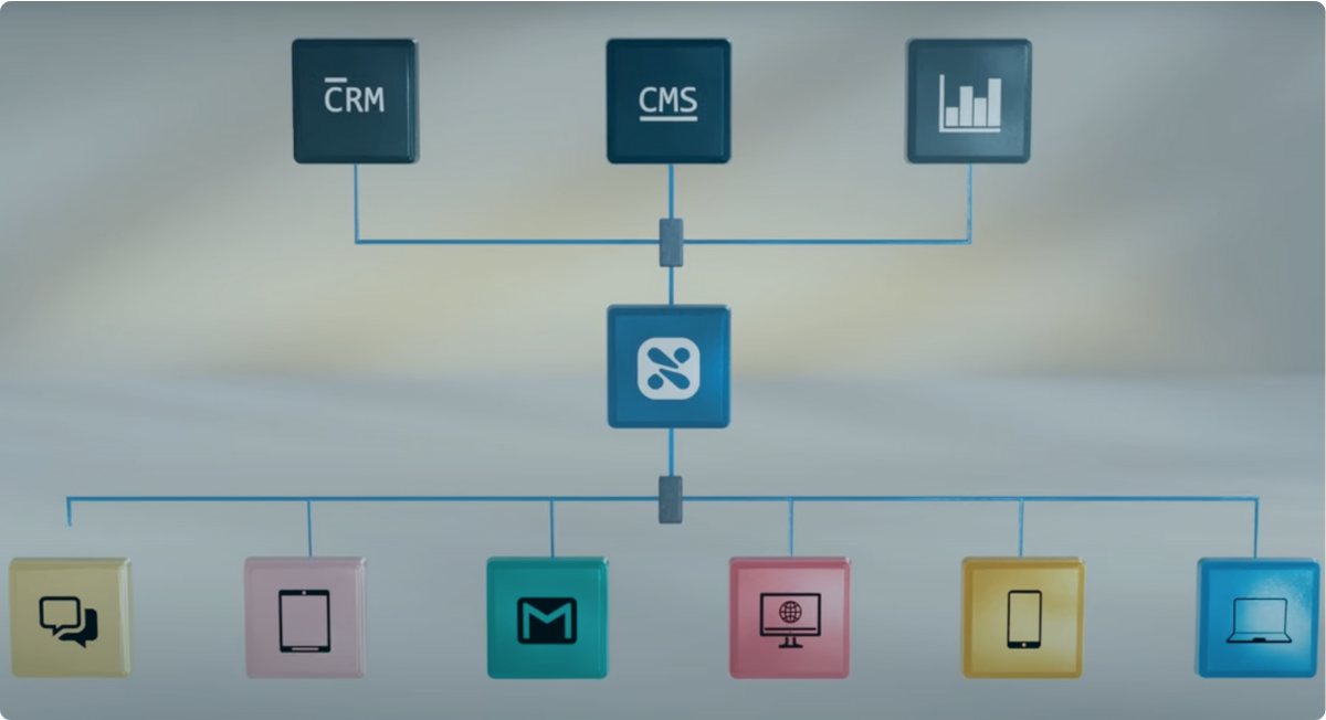 Explainer Video - DXP overview
