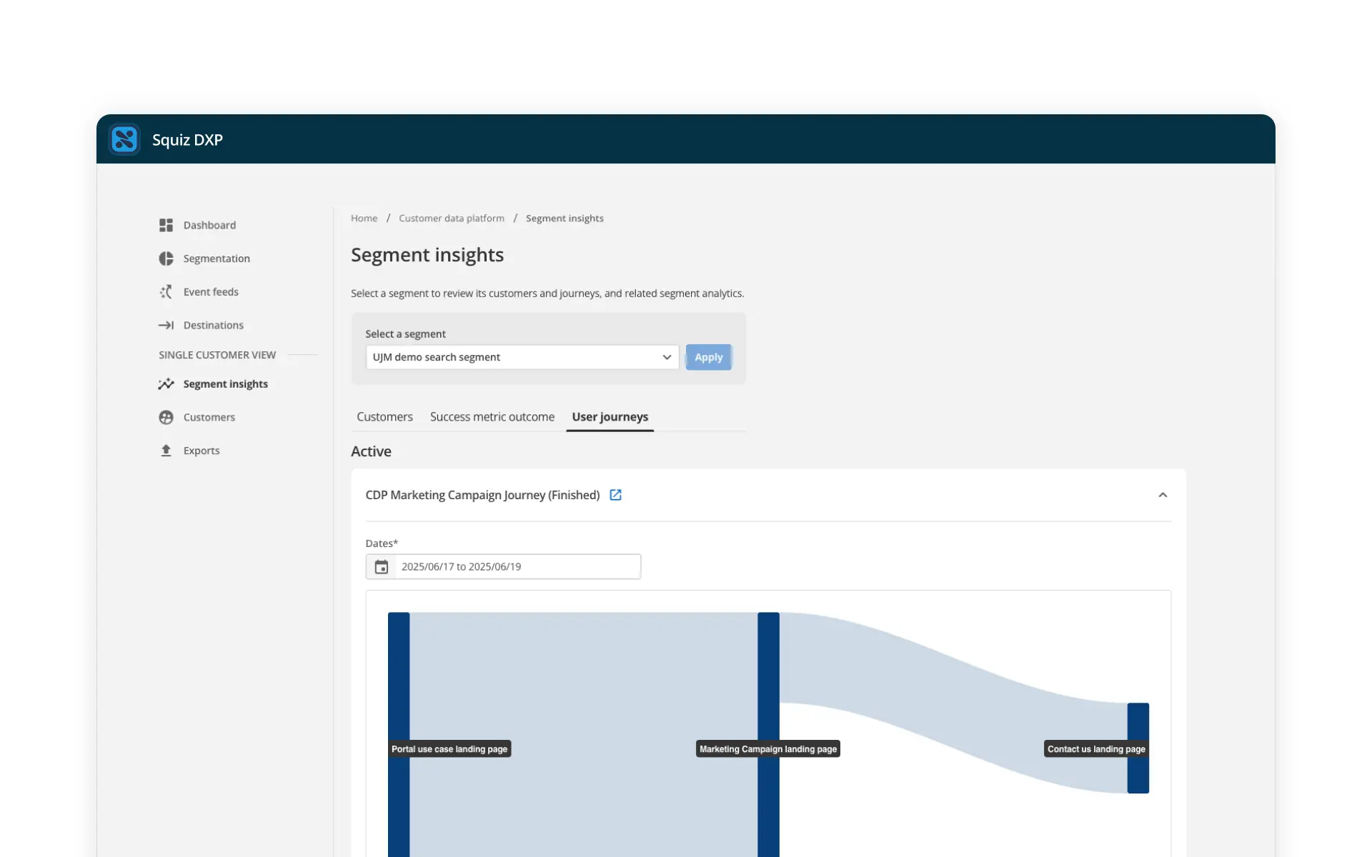Screenshot of Squiz DXP's Customer Data Platform (CDP) displaying segment insights. The interface shows a selected user segment named 'UJM demo search segment'. A user journey visualization illustrates how users in this segment moved through different pages: starting from the Portal use case landing page, progressing to the Marketing Campaign landing page, and reaching the Contact us landing page. 