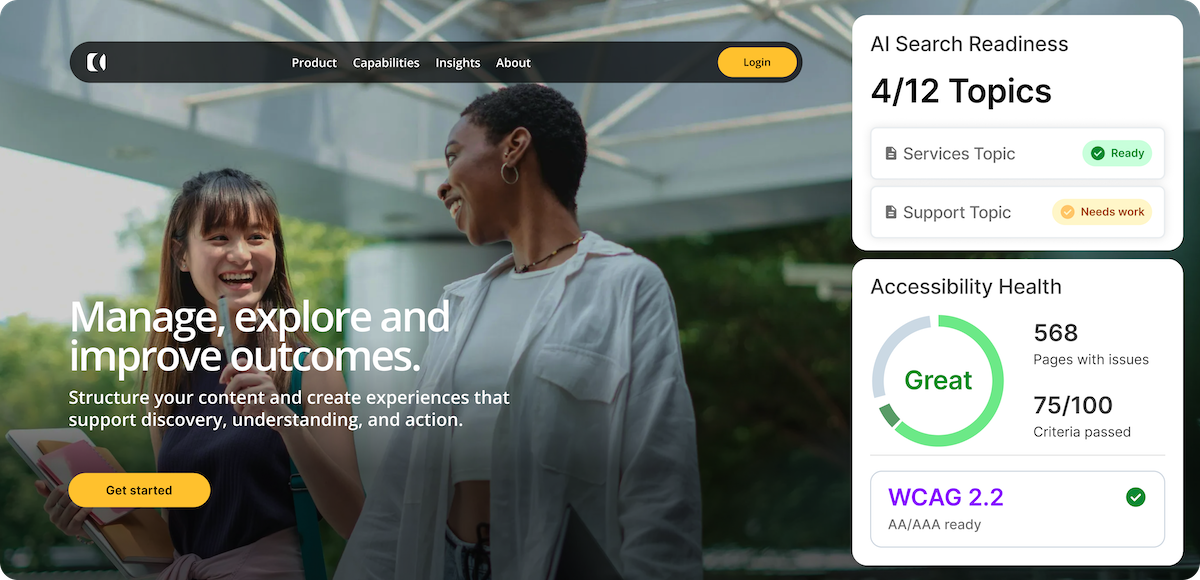 Content Intelligence health charts overlayed on a webpage mockup