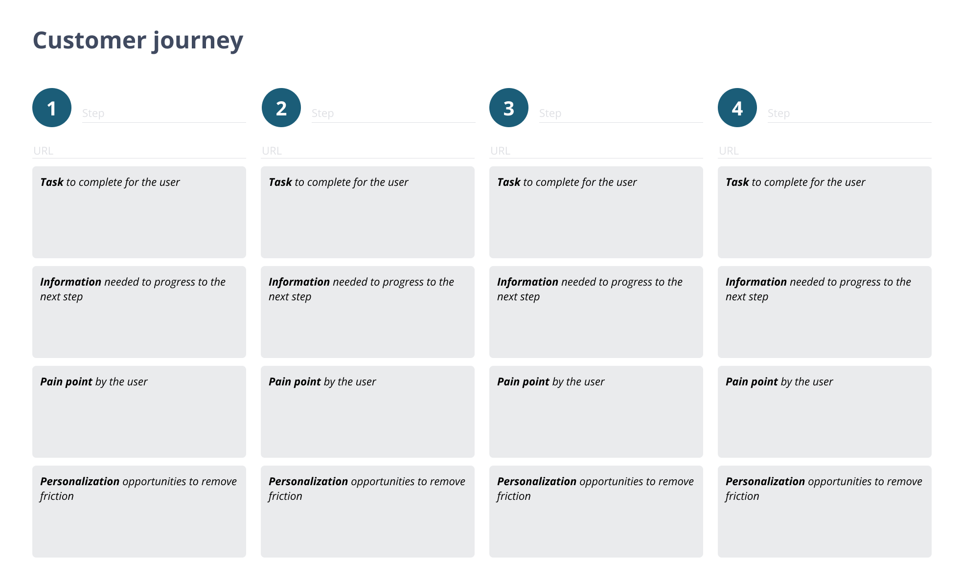 Customer journey template