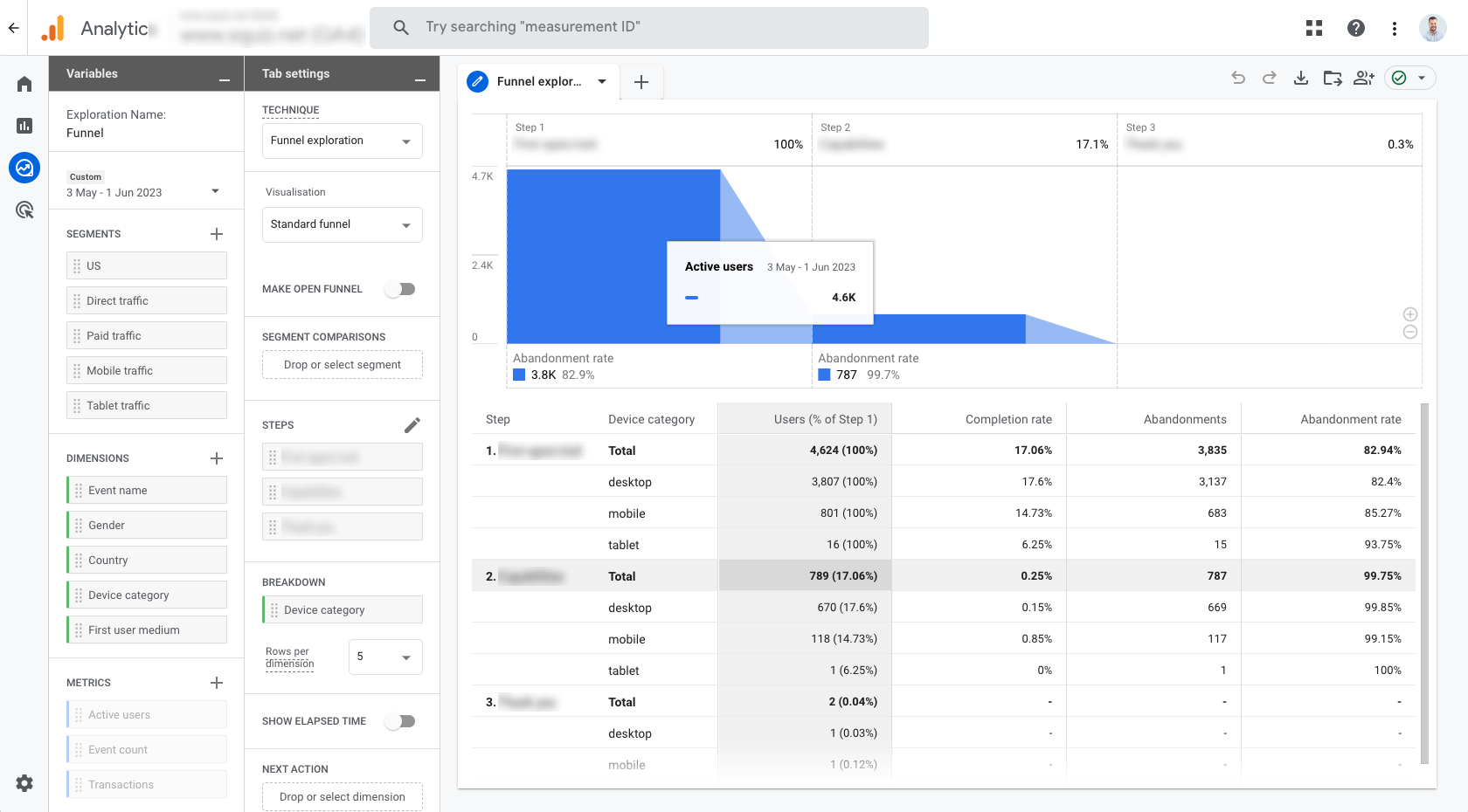 GA4 - funnel exploration