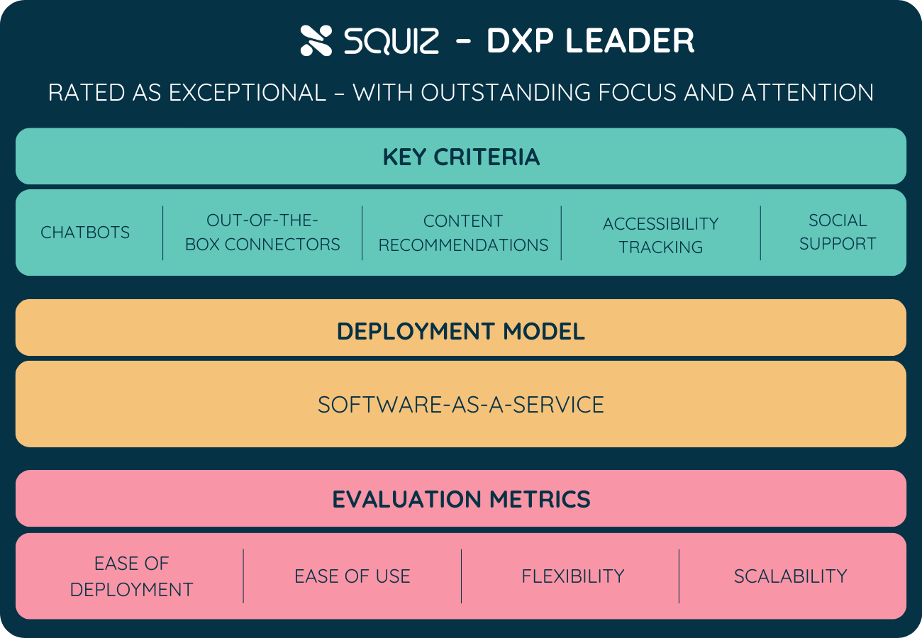 GigaOm Squiz rating