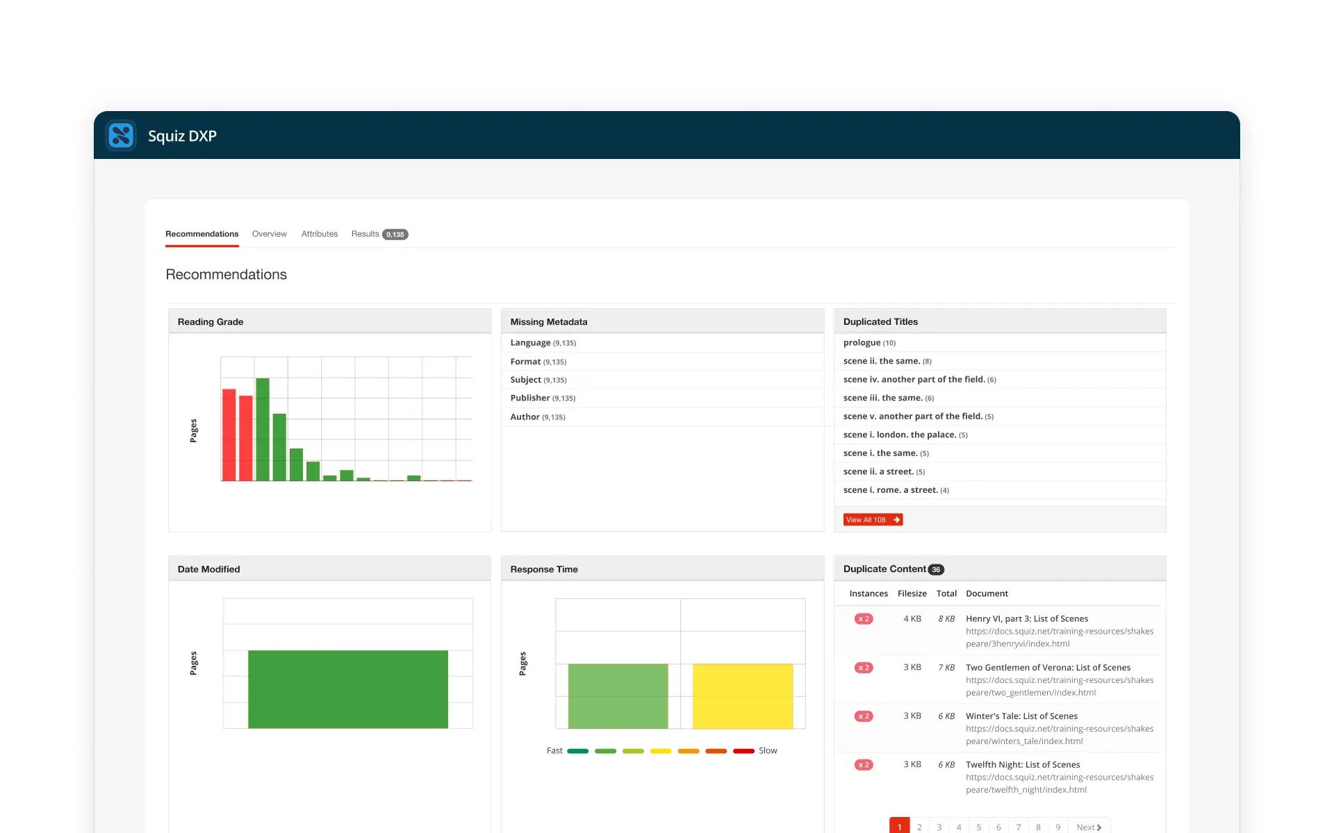 Content dashboard displaying reading grade distribution, missing metadata statistics, duplicated titles list, modification dates, and response time metrics.