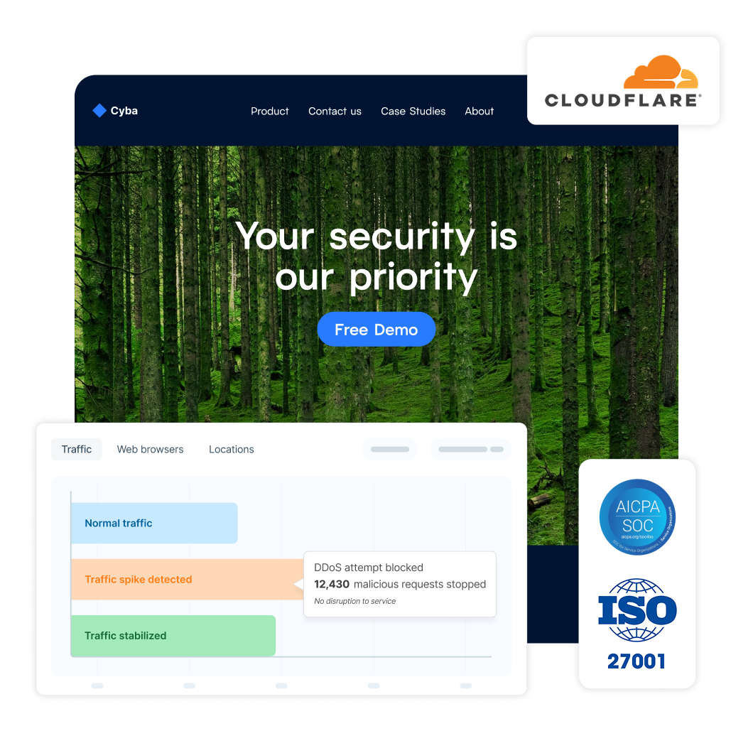 Image showing how Squiz platform manages security