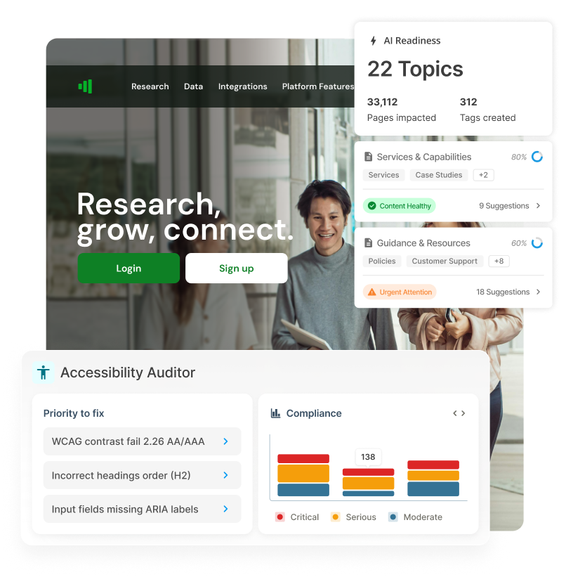 Content Intelligence Regular Audits