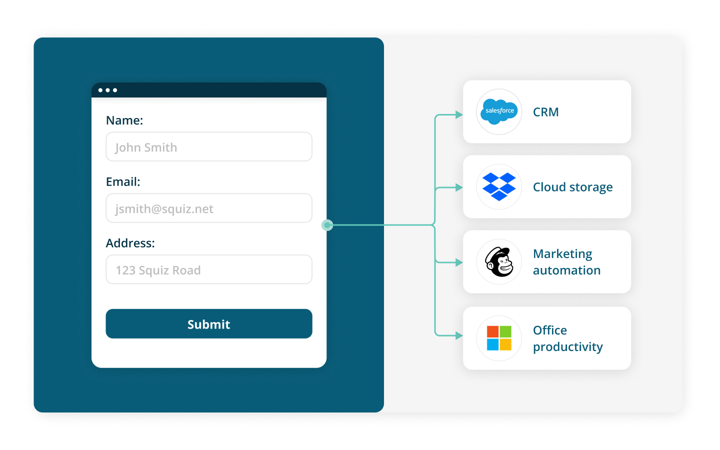 Extend Experiences with Data v2