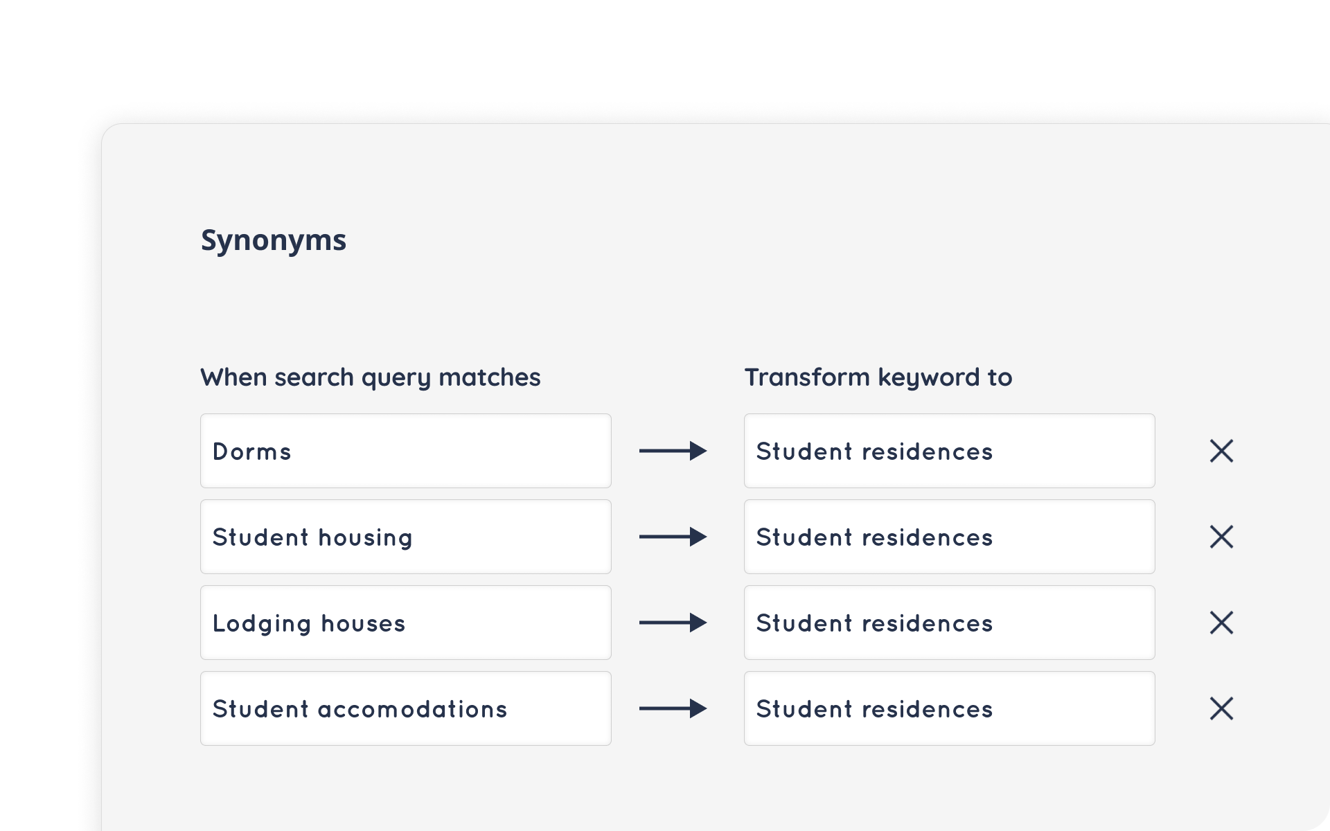 An image that shows the transformation of keywords like 