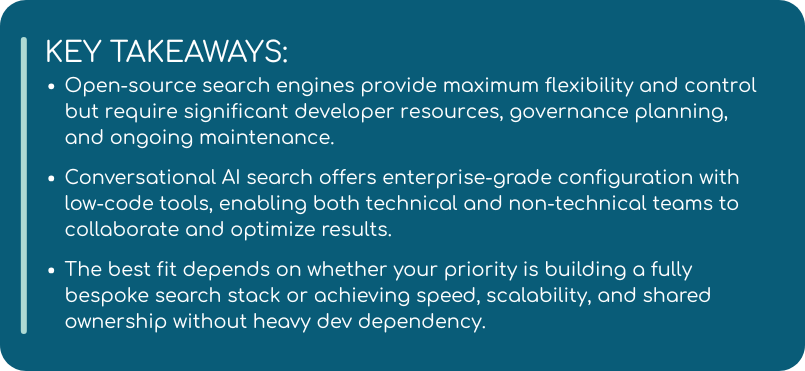 The image is a rectangular banner with a dark teal background and rounded corners, featuring the heading “KEY TAKEAWAYS:” in bold white capital letters. Below the heading are three white bullet points. The first states that open-source search engines offer maximum flexibility and control but require significant developer resources, governance planning, and ongoing maintenance. The second explains that conversational AI search provides enterprise-grade configuration with low-code tools, allowing technical and non-technical teams to collaborate and optimize results. The third notes that the best choice depends on whether the priority is building a fully bespoke search stack or achieving speed, scalability, and shared ownership without heavy developer reliance.
