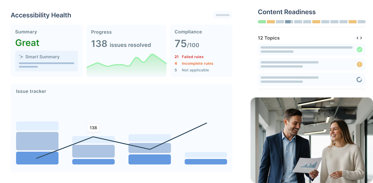 Accessibility monitoring and content health shown over a webpage. Features of Squiz Content Intelligence.