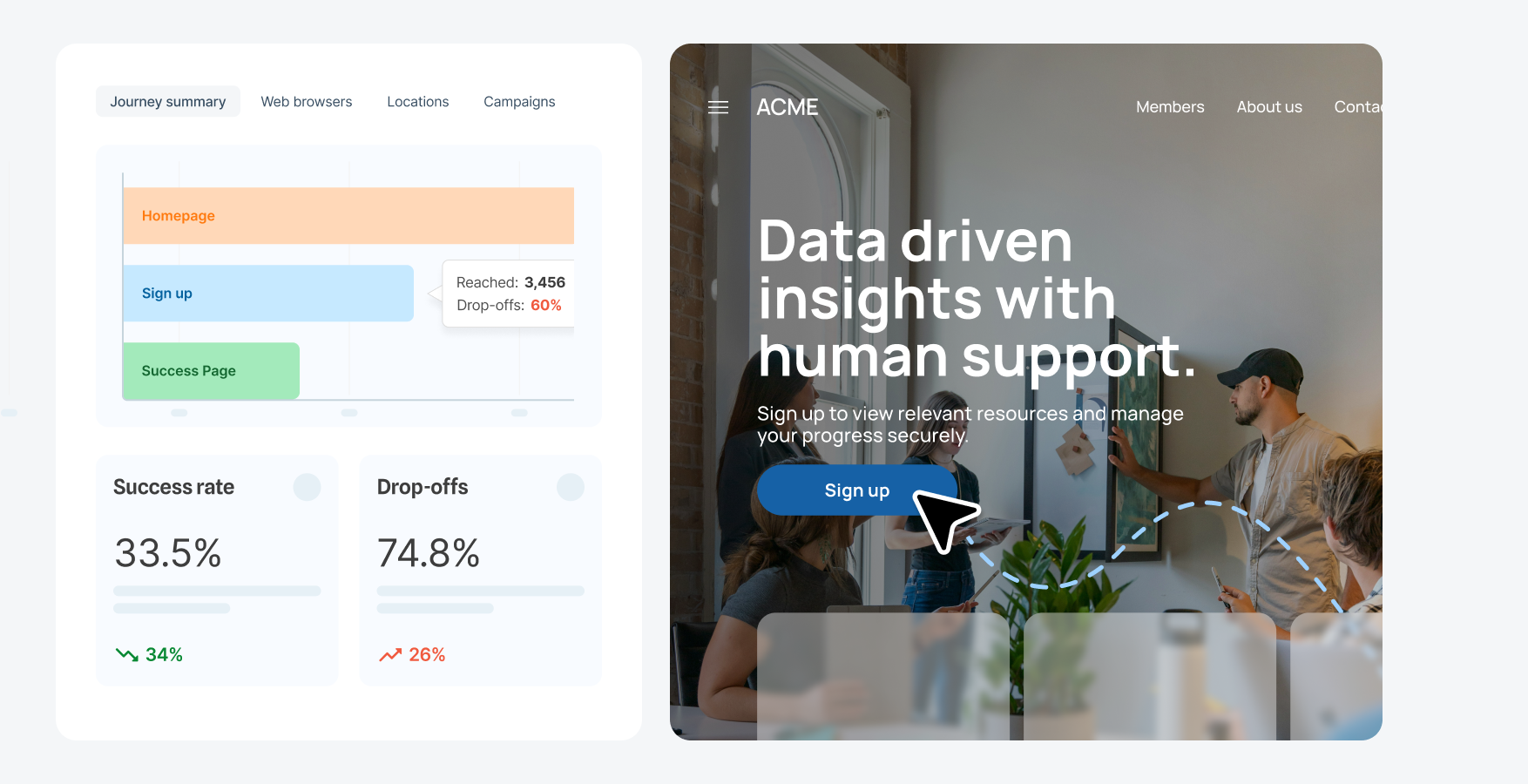 Example Squiz interface visitor behaviour dashboards