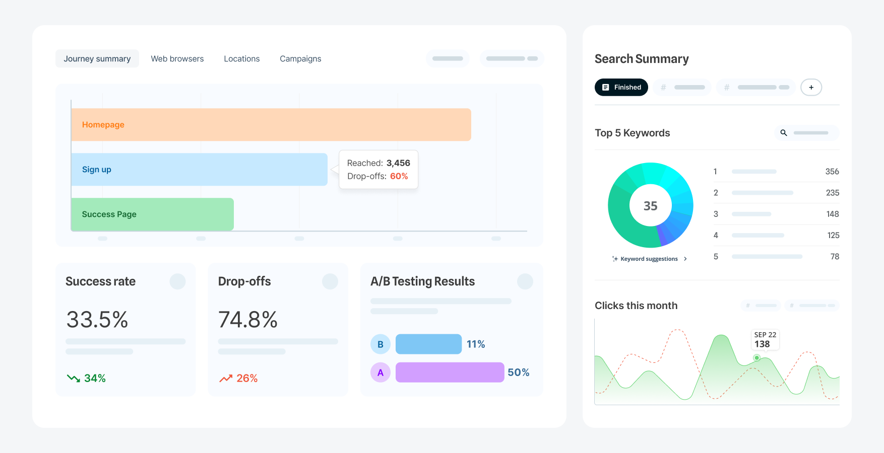 Example Squiz interface showing performance analytics