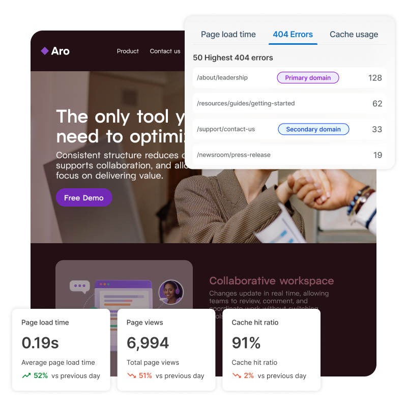 Squiz experience monitoring example interface