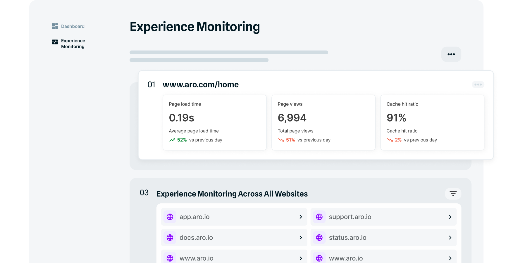 Example Squiz interface centralised content monitoring