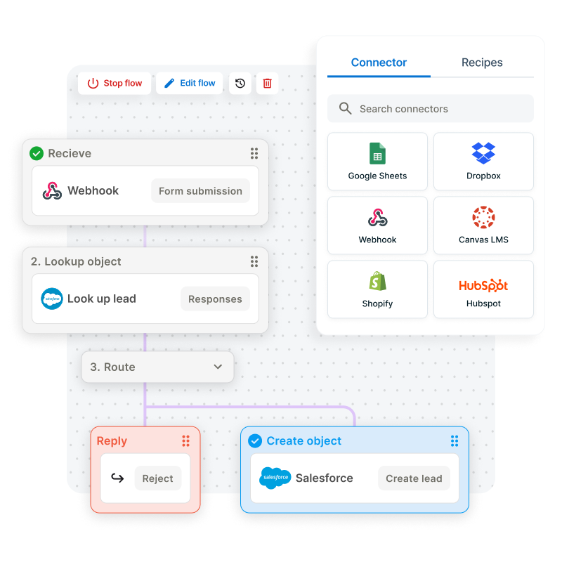 Image showing Squiz  Integration Platform (iPaaS)